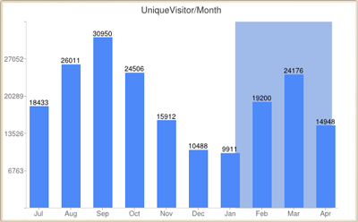 Real time stats for New Book Alerts.
